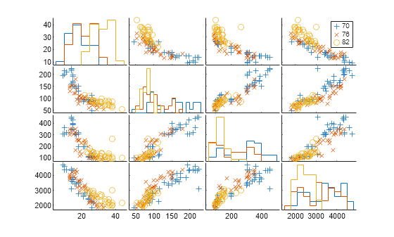 Figure contains 20 axes objects. Axes object 1 contains 3 objects of type line. One or more of the lines displays its values using only markers Axes object 2 contains 3 objects of type line. One or more of the lines displays its values using only markers Axes object 3 contains 3 objects of type line. One or more of the lines displays its values using only markers Axes object 4 contains 3 objects of type line. Axes object 5 contains 3 objects of type line. One or more of the lines displays its values using only markers Axes object 6 contains 3 objects of type line. One or more of the lines displays its values using only markers Axes object 7 contains 3 objects of type line. Axes object 8 contains 3 objects of type line. One or more of the lines displays its values using only markers Axes object 9 contains 3 objects of type line. One or more of the lines displays its values using only markers Axes object 10 contains 3 objects of type line. Axes object 11 contains 3 objects of type line. One or more of the lines displays its values using only markers Axes object 12 contains 3 objects of type line. One or more of the lines displays its values using only markers Axes object 13 contains 3 objects of type line. Axes object 14 contains 3 objects of type line. One or more of the lines displays its values using only markers Axes object 15 contains 3 objects of type line. One or more of the lines displays its values using only markers Axes object 16 contains 3 objects of type line. One or more of the lines displays its values using only markers These objects represent 70, 76, 82. Hidden axes object 17 contains 3 objects of type histogram. Hidden axes object 18 contains 3 objects of type histogram. Hidden axes object 19 contains 3 objects of type histogram. Hidden axes object 20 contains 3 objects of type histogram.