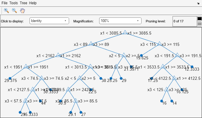 Figure Regression tree viewer contains an axes object and other objects of type uimenu, uicontrol. The axes object contains 60 objects of type line, text. One or more of the lines displays its values using only markers