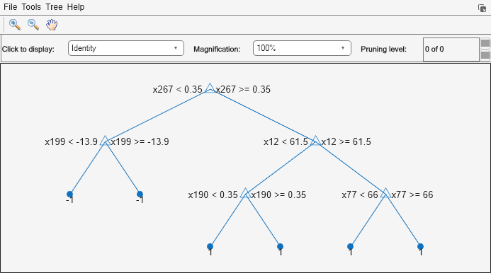 Figure Classification tree viewer contains an axes object and other objects of type uimenu, uicontrol. The axes object contains 21 objects of type line, text. One or more of the lines displays its values using only markers