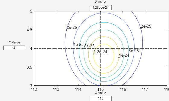 Figure gausslike contains an axes object and other objects of type uicontrol. The axes object contains 17 objects of type contour, line, text.