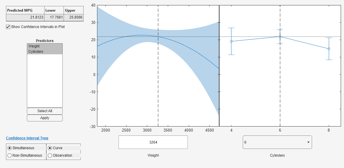 Figure Prediction Slice Plots contains 2 axes objects and another object of type uigridlayout. Axes object 1 contains 4 objects of type line, patch. Axes object 2 contains 3 objects of type errorbar, line.