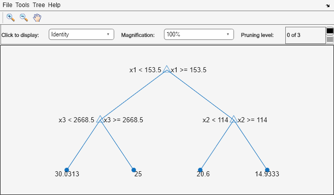 Figure Regression tree viewer contains an axes object and other objects of type uimenu, uicontrol. The axes object contains 15 objects of type line, text. One or more of the lines displays its values using only markers