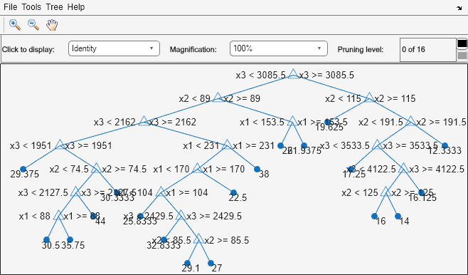 Figure Regression tree viewer contains an axes object and other objects of type uimenu, uicontrol. The axes object contains 60 objects of type line, text. One or more of the lines displays its values using only markers