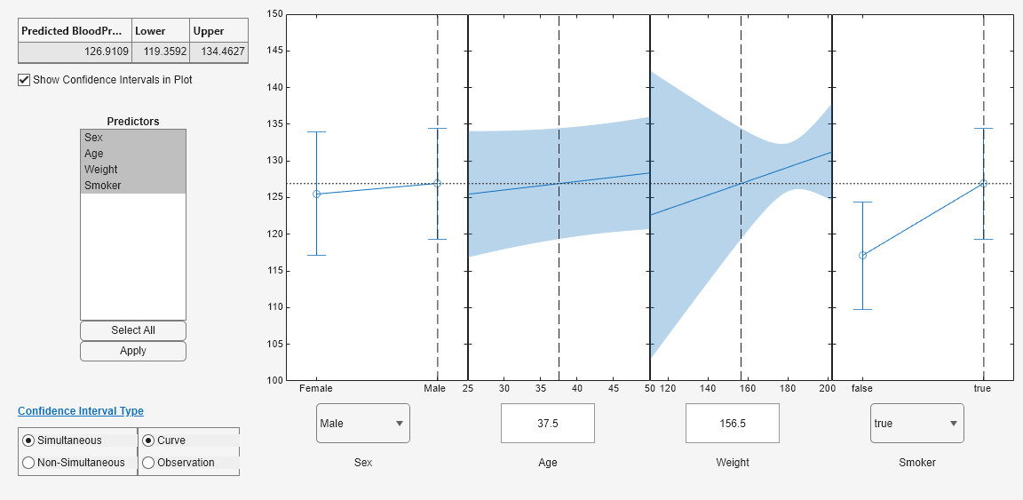 Figure Prediction Slice Plots contains 4 axes objects and another object of type uigridlayout. Axes object 1 contains 3 objects of type errorbar, line. Axes object 2 contains 4 objects of type line, patch. Axes object 3 contains 4 objects of type line, patch. Axes object 4 contains 3 objects of type errorbar, line.