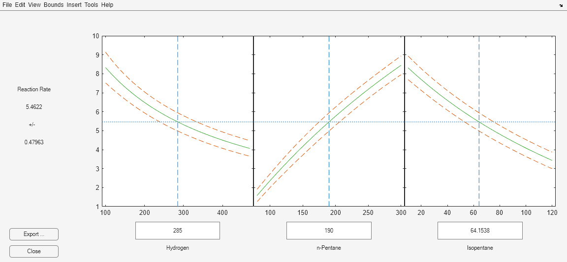 Figure Nonlinear Fit contains 3 axes objects and other objects of type uimenu, uicontrol. Axes object 1 contains 5 objects of type line. Axes object 2 contains 5 objects of type line. Axes object 3 contains 5 objects of type line.