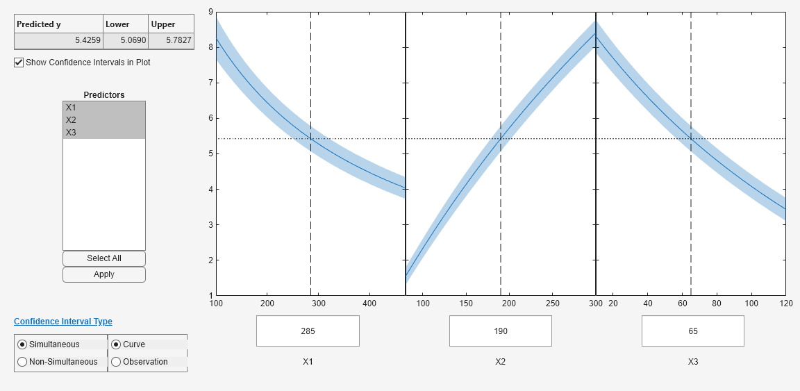 Figure Prediction Slice Plots contains 3 axes objects and another object of type uigridlayout. Axes object 1 contains 4 objects of type line, patch. Axes object 2 contains 4 objects of type line, patch. Axes object 3 contains 4 objects of type line, patch.