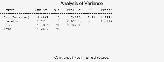 Figure N-Way ANOVA contains objects of type uicontrol.