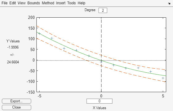 Figure Prediction Plot of Quadratic Model contains an axes object and other objects of type uimenu, uicontrol. The axes object contains 6 objects of type line. One or more of the lines displays its values using only markers