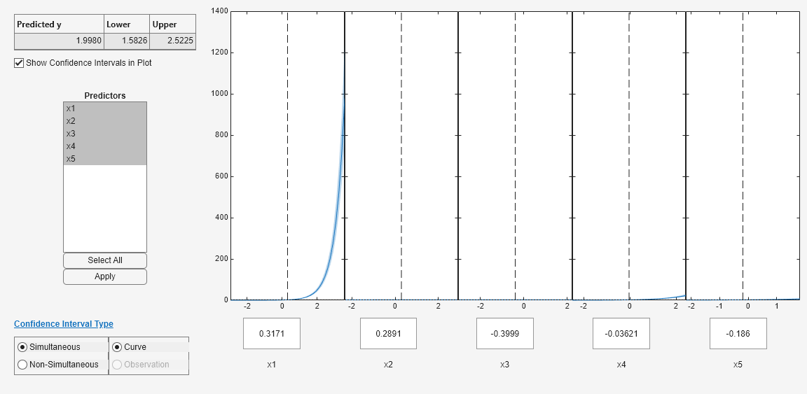Figure Prediction Slice Plots contains 5 axes objects and another object of type uigridlayout. Axes object 1 contains 4 objects of type line, patch. Axes object 2 contains 4 objects of type line, patch. Axes object 3 contains 4 objects of type line, patch. Axes object 4 contains 4 objects of type line, patch. Axes object 5 contains 4 objects of type line, patch.