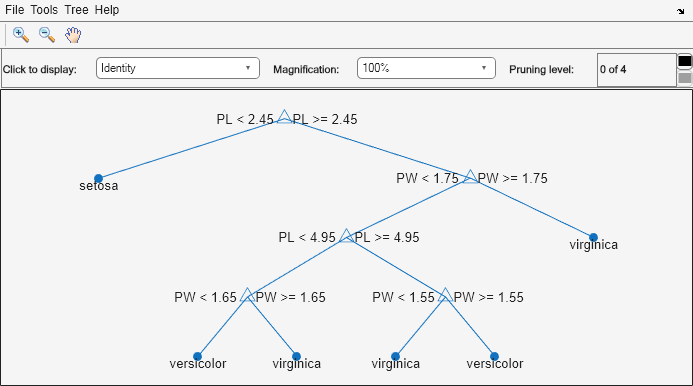 Figure Classification tree viewer contains an axes object and other objects of type uimenu, uicontrol. The axes object contains 21 objects of type line, text. One or more of the lines displays its values using only markers