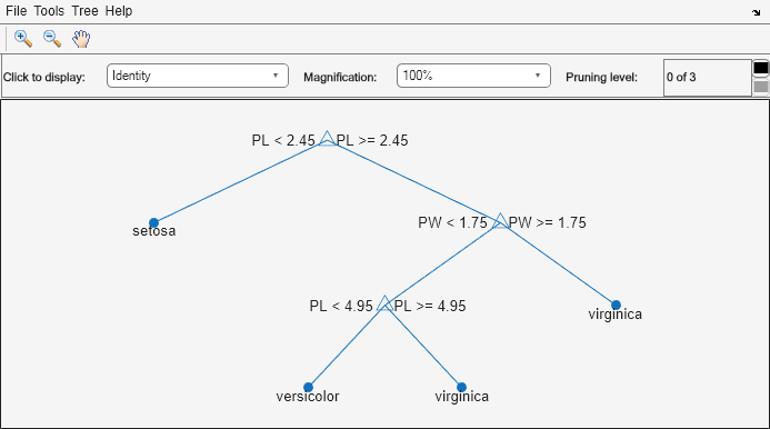 Figure Classification tree viewer contains an axes object and other objects of type uimenu, uicontrol. The axes object contains 15 objects of type line, text. One or more of the lines displays its values using only markers