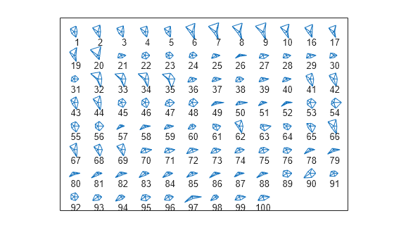 Figure contains an axes object. The axes object contains 279 objects of type line, text.