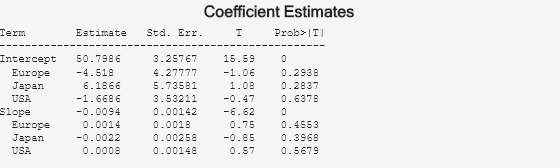 Figure ANOCOVA Coefficients contains objects of type uicontrol.