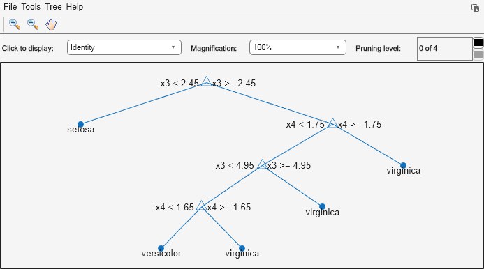 Figure Classification tree viewer contains an axes object and other objects of type uimenu, uicontrol. The axes object contains 18 objects of type line, text. One or more of the lines displays its values using only markers