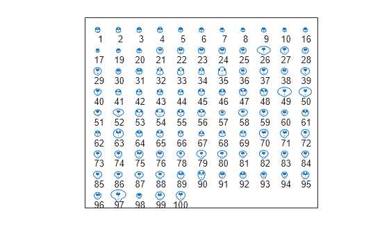 Figure contains an axes object. The axes object contains 279 objects of type line, text.