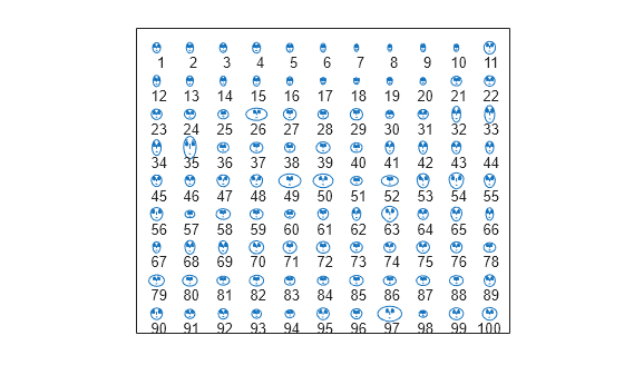 Figure contains an axes object. The axes object contains 297 objects of type line, text.