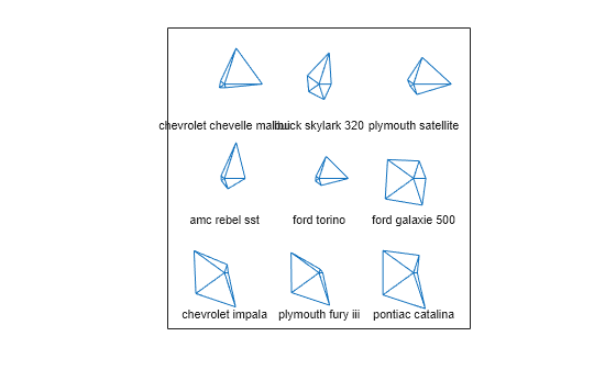 Figure contains an axes object. The axes object contains 27 objects of type line, text.