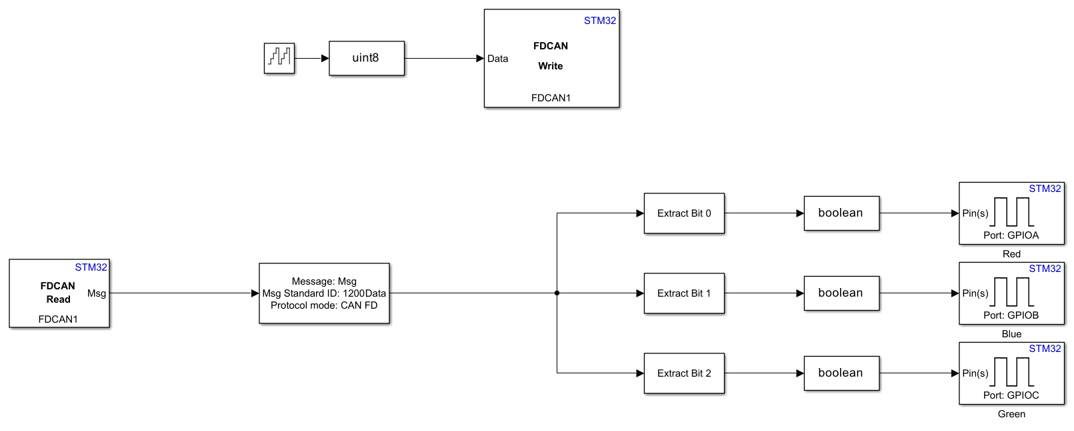 Communication Using CAN or FDCAN Blocks for STMicroelectronics STM32 Processor Based Boards