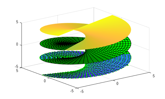 Figure contains an axes object. The axes object contains 3 objects of type parameterizedfunctionsurface.