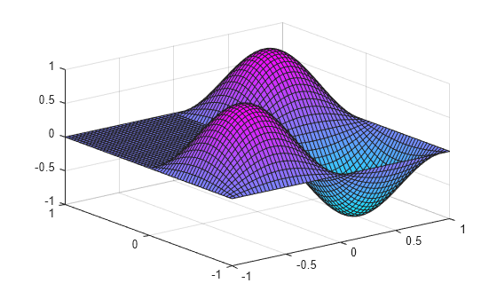 Figure contains an axes object. The axes object contains an object of type surface.
