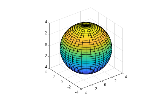 Figure contains an axes object. The axes object contains an object of type parameterizedfunctionsurface.