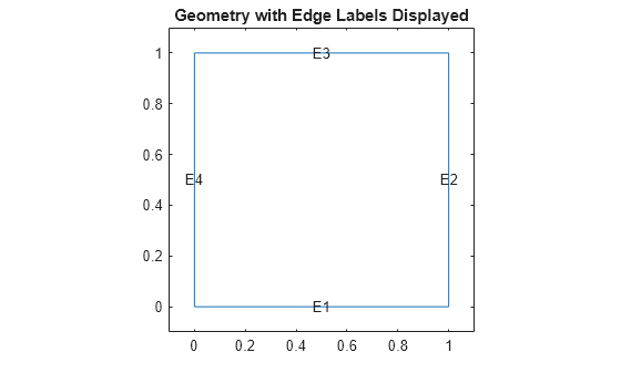 Figure contains an axes object. The axes object with title Geometry with Edge Labels Displayed contains 5 objects of type line, text.