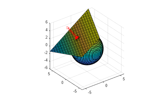 Figure contains an axes object. The axes object contains 4 objects of type implicitfunctionsurface, line, parameterizedfunctionline. One or more of the lines displays its values using only markers