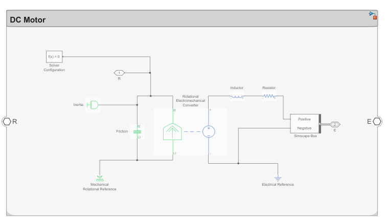 Fan model with DC motor in Simscape linked to System Composer subsystem reference.