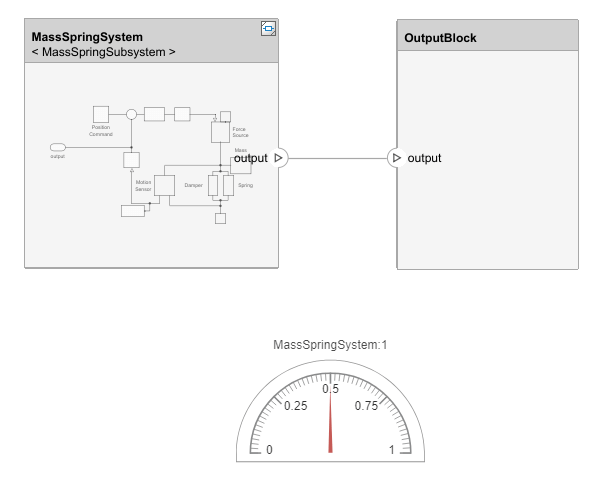 Visualize Mass-Spring-Damper Data in System Composer with Dashboard Block