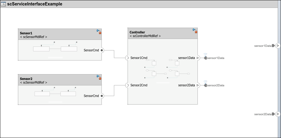 Model Service-Oriented Communication Between Sensors