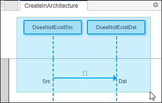 The CreateInArchitecture sequence diagram with the DoesNotExistSrc and DoesNotExistDst lifelines and a message selected.