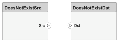 The DoesNotExistSrc and DoesNotExistDst components connected with the Src and Dst ports.