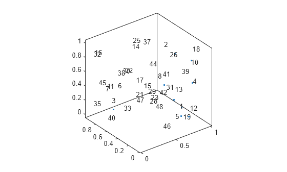 Figure contains an axes object. The axes object contains an object of type textscatter.