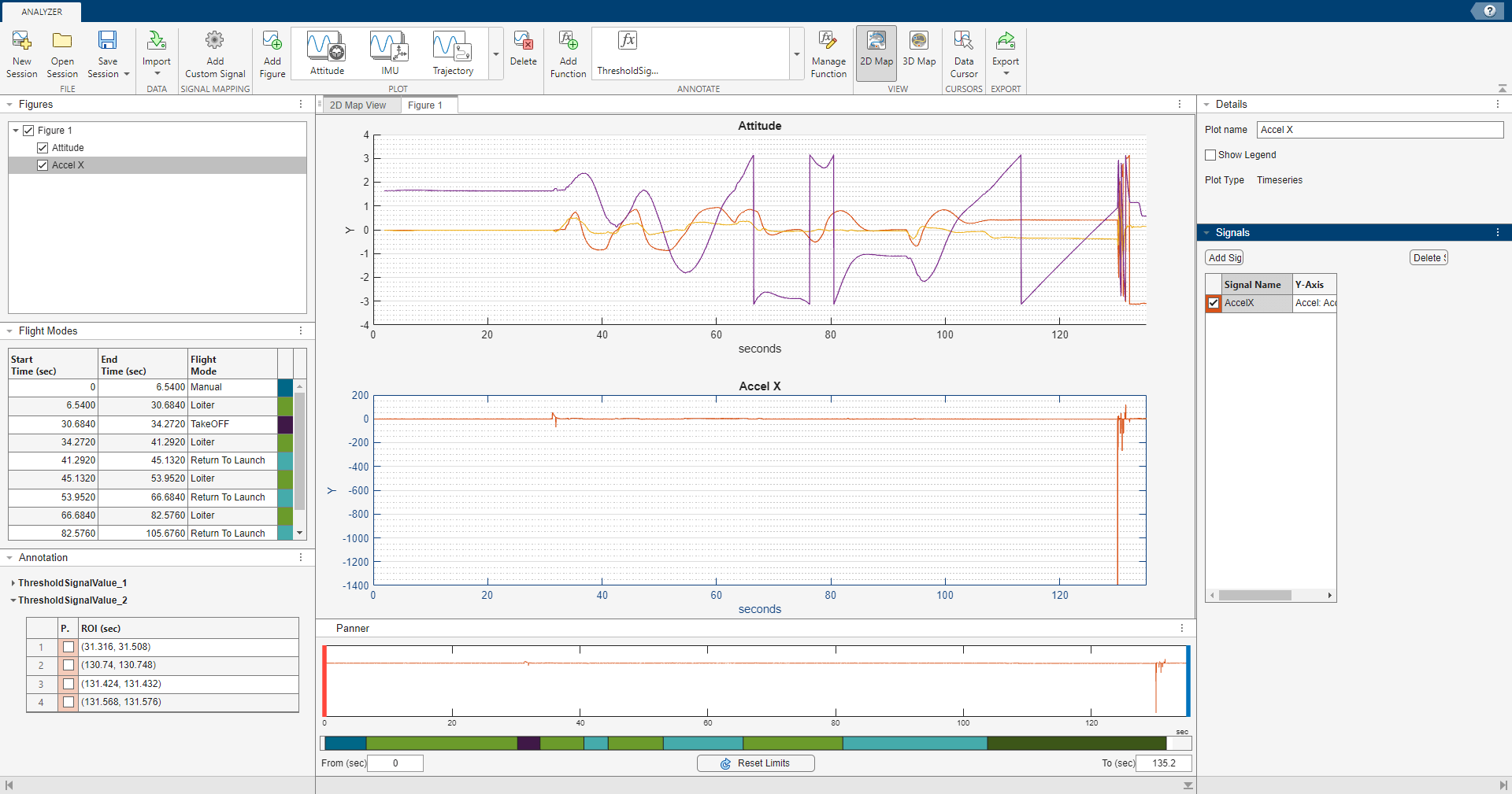 Plot of AccelX signal that is renamed to Accel X