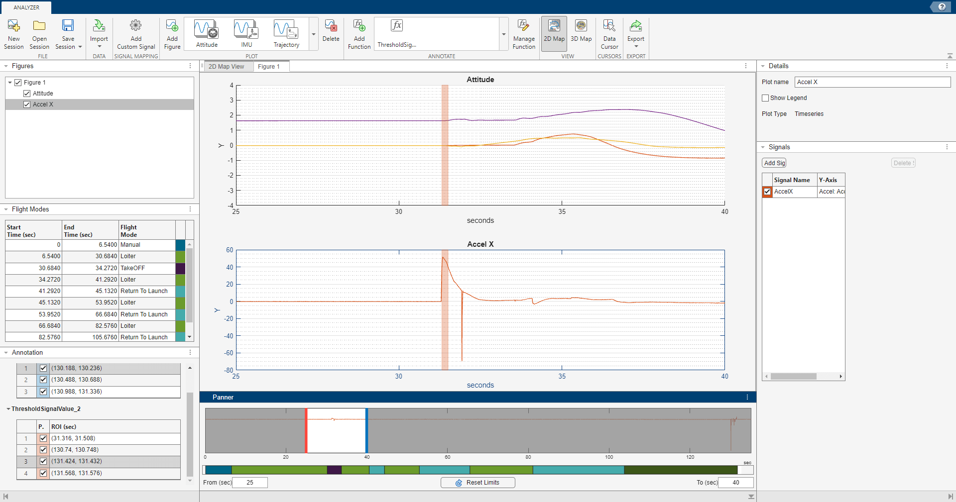Accel X signal with region of interested highlighted from 25 to 40 seconds