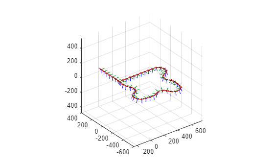 Figure contains an axes object. The axes object contains 204 objects of type patch, line.