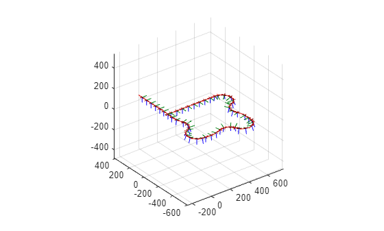 Figure contains an axes object. The axes object contains 204 objects of type patch, line.