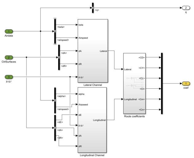 Wind frame F& M subsystem