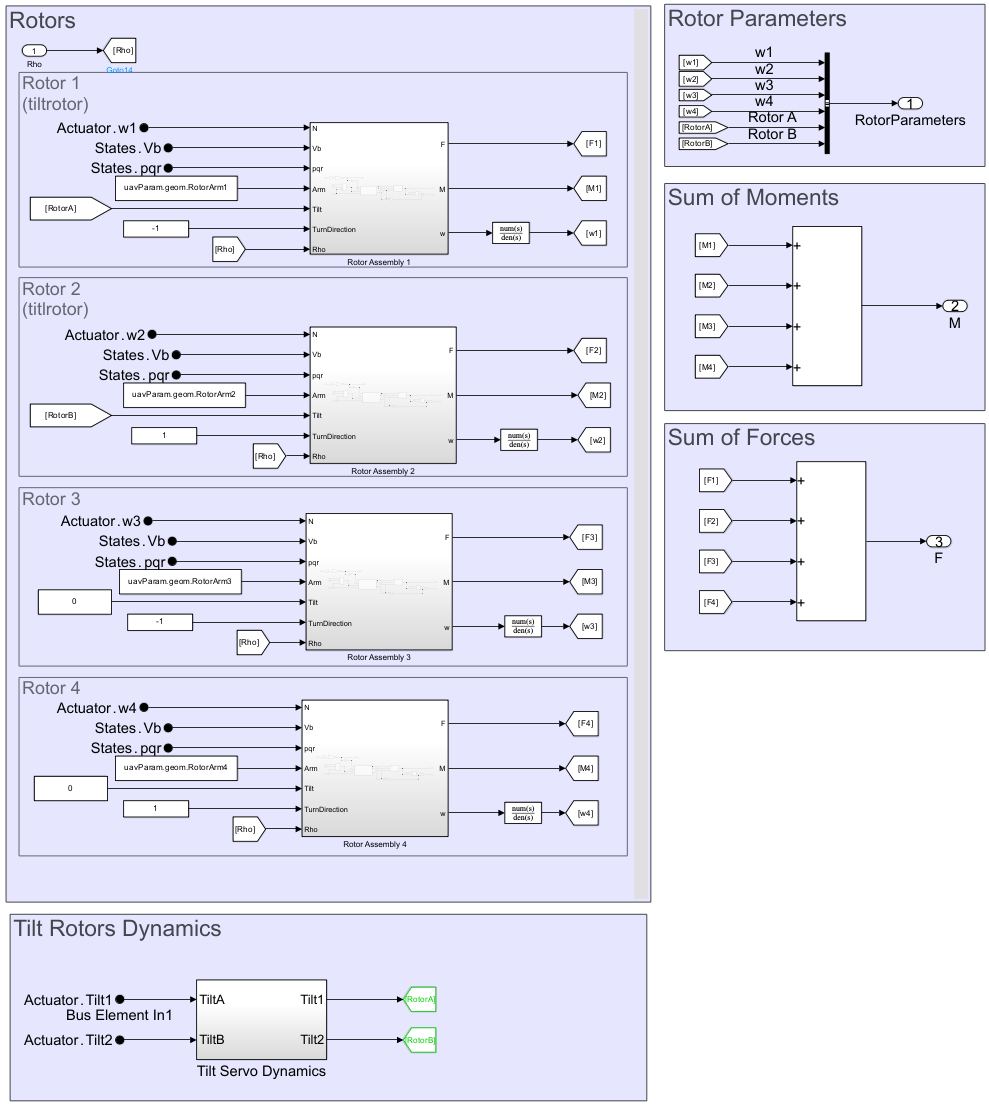 Propulsion subsystem