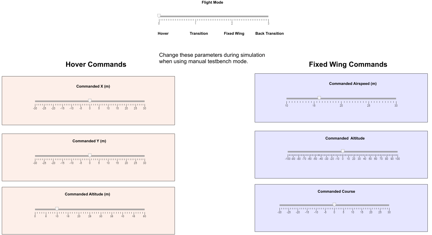 Manual control dashboard
