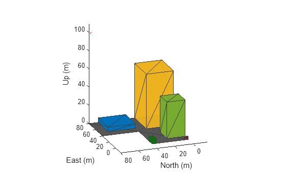 Figure contains an axes object. The axes object with xlabel East (m), ylabel North (m) contains 8 objects of type patch, scatter.