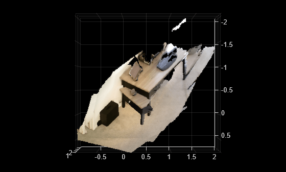 Figure contains an axes object. The axes object contains 2 objects of type scatter.