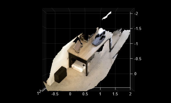 Figure contains an axes object. The axes object contains 2 objects of type scatter.