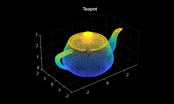 Figure contains an axes object. The axes object with title Teapot contains an object of type scatter.