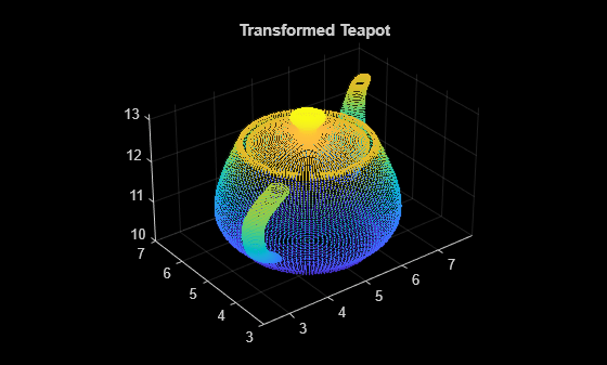 Figure contains an axes object. The axes object with title Transformed Teapot contains an object of type scatter.