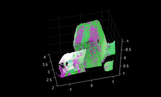Figure contains an axes object. The axes object contains 2 objects of type scatter.