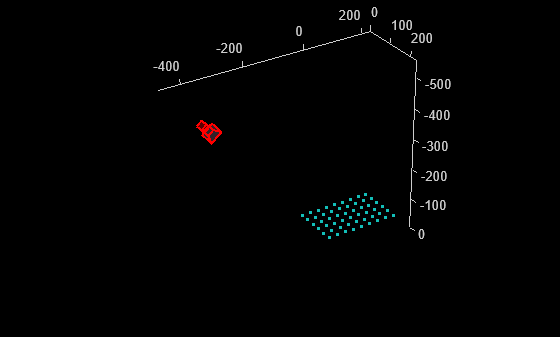 Figure contains an axes object. The axes object contains 11 objects of type line, text, patch, scatter.