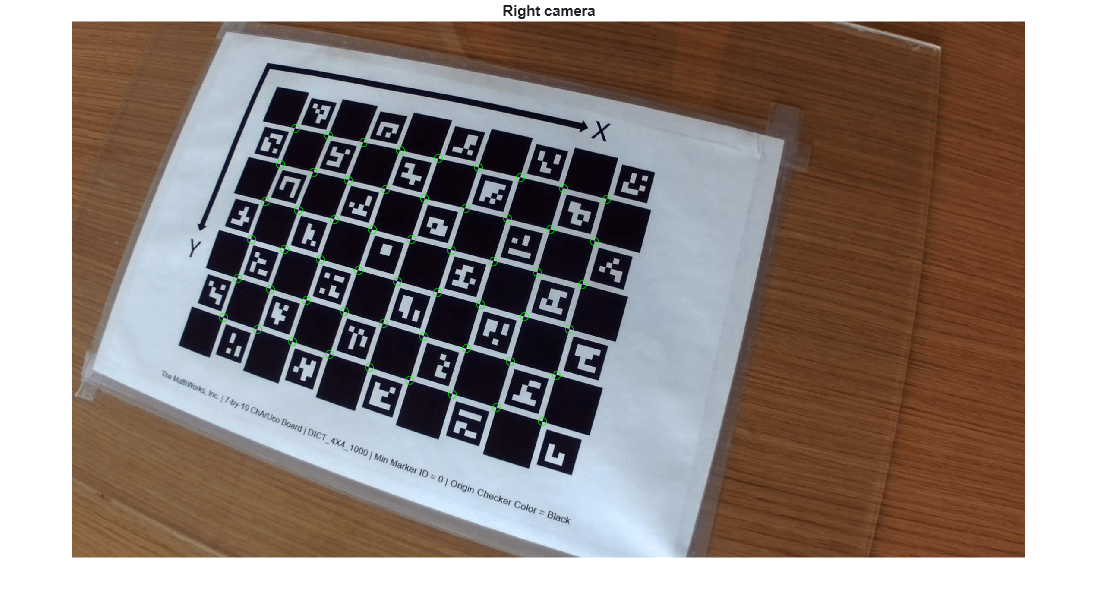 Figure contains an axes object. The hidden axes object with title Right camera contains 2 objects of type image, line. One or more of the lines displays its values using only markers