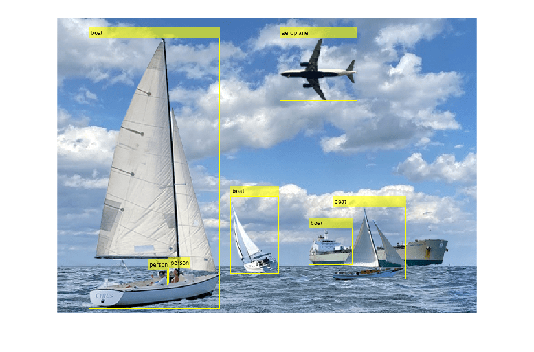 Figure contains an axes object. The hidden axes object contains an object of type image.