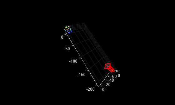 Figure contains an axes object. The axes object contains 11 objects of type line, text, patch, scatter.